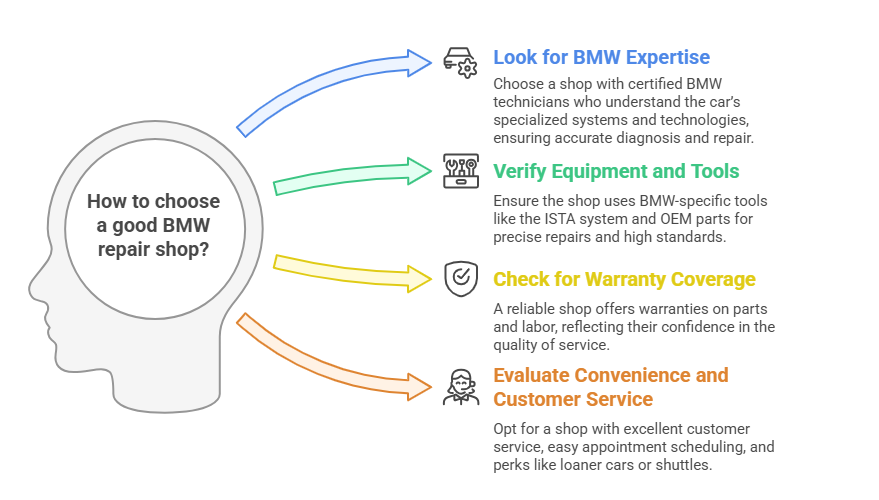 How to choose a good BMW repair shop