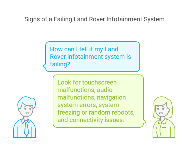 Signs of a Failing Land Rover Infotainment System