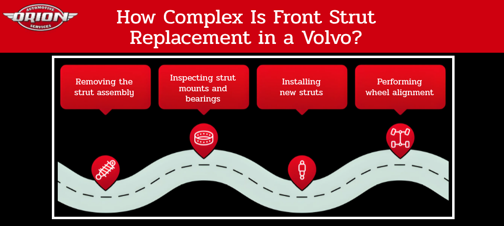 How Complex Is Front Strut Replacement in a Volvo