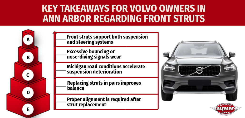 Key Takeaways for Volvo Owners in Ann Arbor Regarding Front Struts