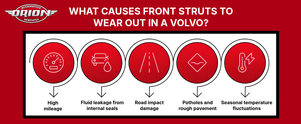 What Causes Front Struts to Wear Out in a Volvo