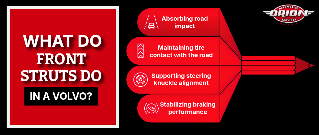 What Do Front Struts Do in a Volvo