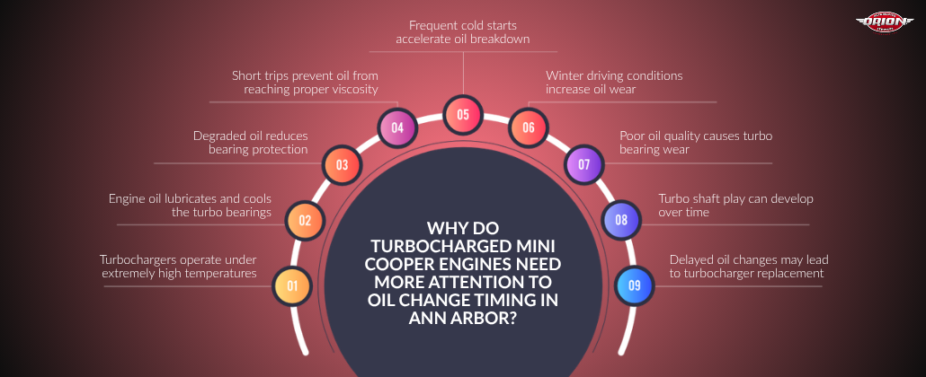 Why Do Turbocharged MINI Cooper Engines Need More Attention to Oil Change Timing in Ann Arbor