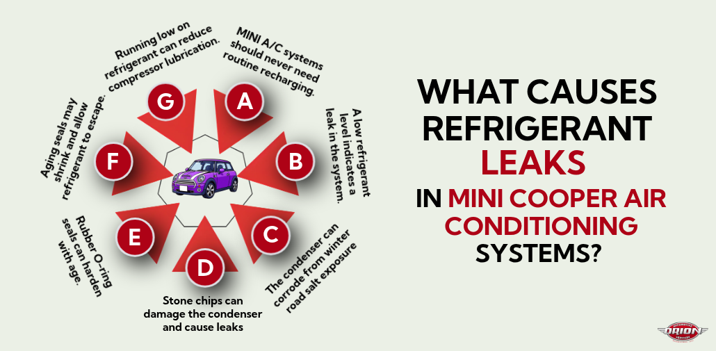 What Causes Refrigerant Leaks in MINI Cooper Air Conditioning Systems
