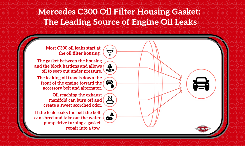 Mercedes C300 Oil Filter Housing Gasket The Leading Source of Engine Oil Leaks
